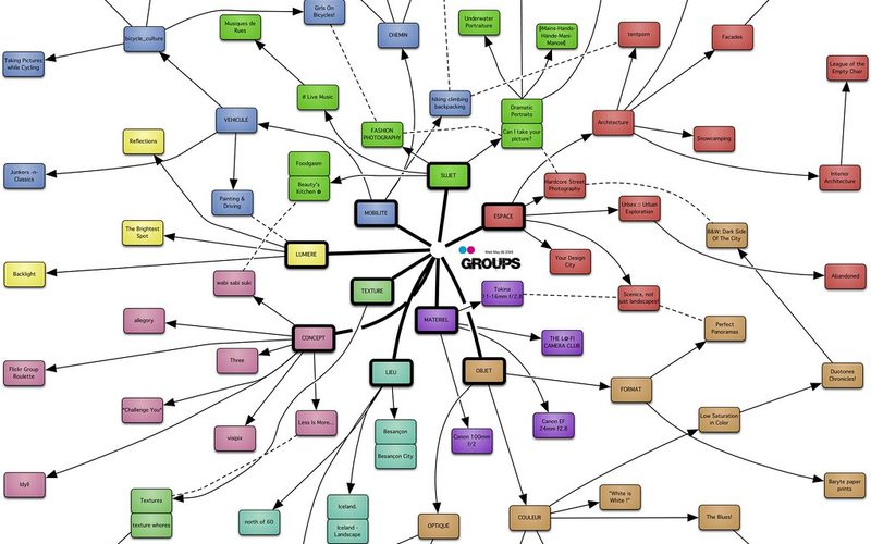 Internal Linking: Δομή Εσωτερικών Συνδέσμων